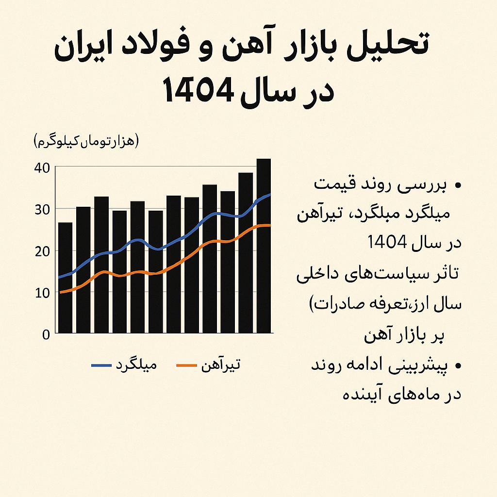 تحلیل بازار آهن و فولاد ایران در سال ۱۴۰۴